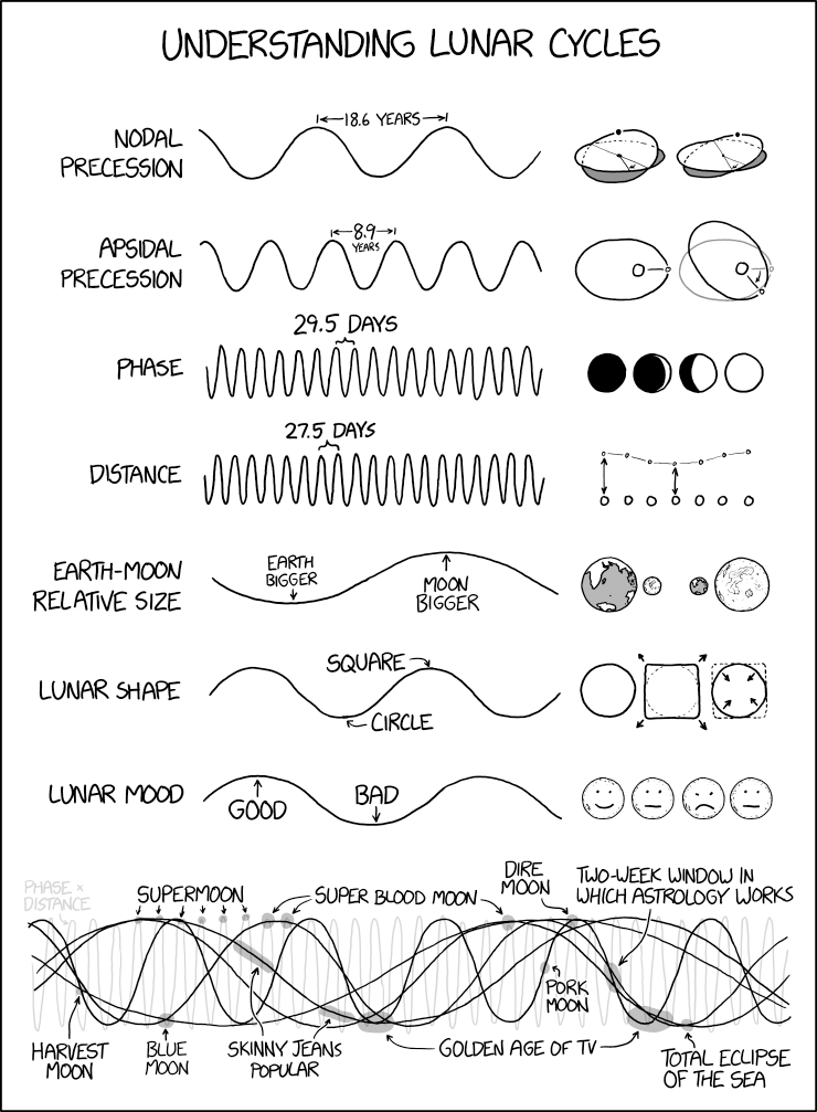 via &nbsp;the comic delivery system monikered&nbsp; Randall Munroe &nbsp;at&nbsp; XKCD !