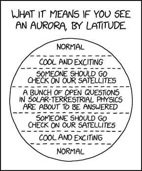 via    the comic delivery system monikered  Randall Munroe  at   XKCD  !