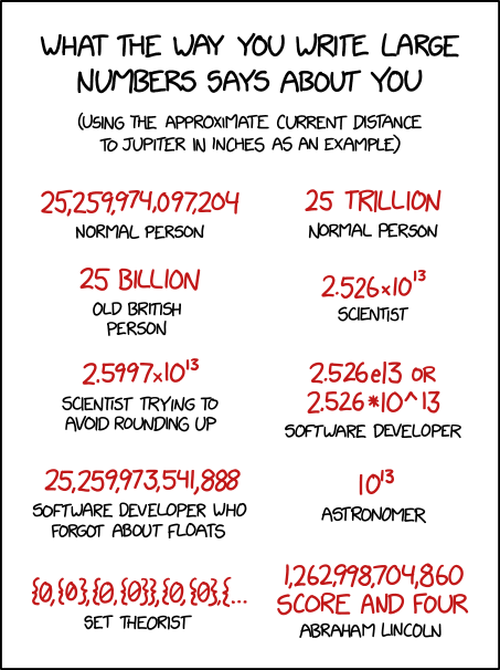 Xkcd Large Number Formats Security Boulevard