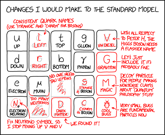 via &nbsp;the comic delivery system monikered&nbsp; Randall Munroe &nbsp;resident at&nbsp;  XKCD  !