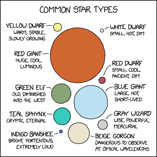 via the comic delivery system monikered Randall Munroe resident at XKCD !