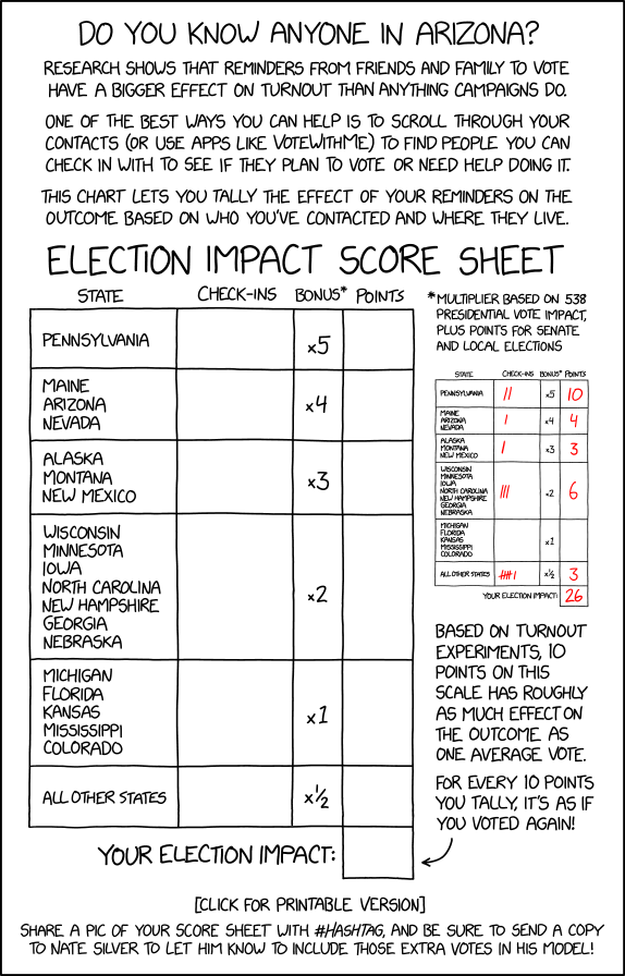 via the comic delivery system monikered Randall Munroe resident at XKCD !