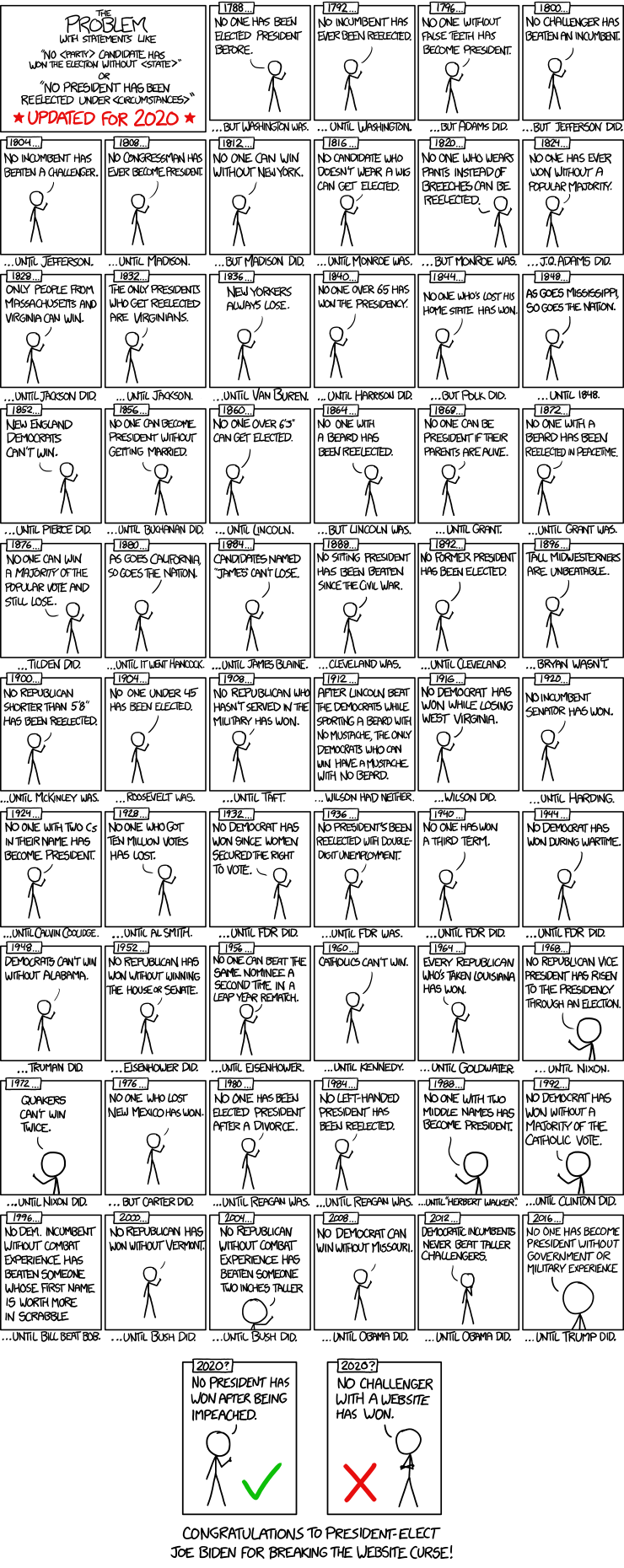 via  the comic delivery system monikered  Randall Munroe  resident at   XKCD  !