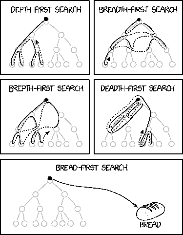 via    t he comic delivery system monikered  Randall Munroe  resident at   XKCD  !