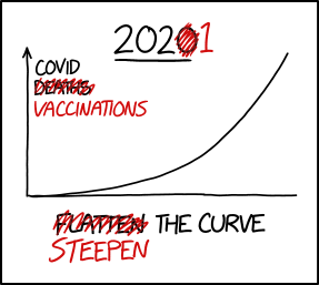 via the comic delivery system monikered Randall Munroe resident at XKCD !