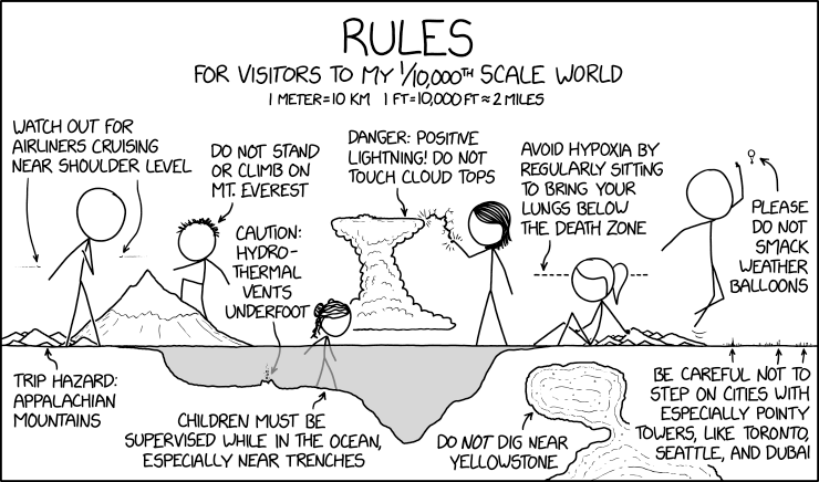 via     the comic delivery system monikered   Randall Munroe   resident at   XKCD  !