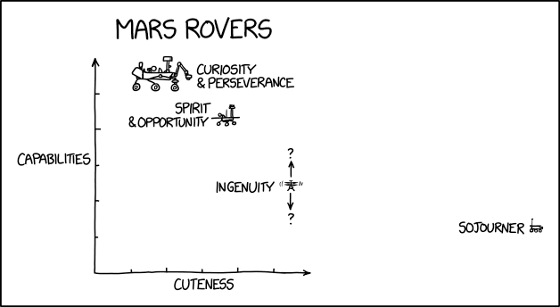 via     the comic delivery system monikered   Randall Munroe   resident at   XKCD  !