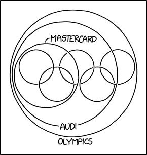 via the comic delivery system monikered Randall Munroe resident at XKCD !