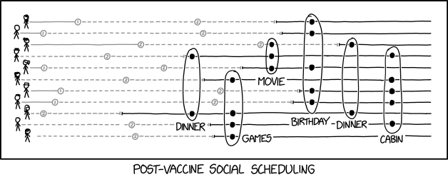 via   the comic delivery system monikered   Randall Munroe   resident at   XKCD  !