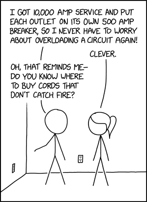Randall Munroe’s XKCD ‘Amperage’