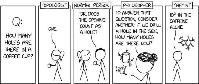 XKCD ‘Coffee Cup Holes’