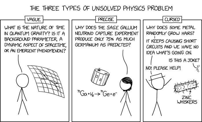 Randall Munroe’s XKCD ‘Unsolved Physics Problems’ - Security Boulevard