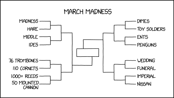 Randall Munroe’s XKCD ‘March Madness’