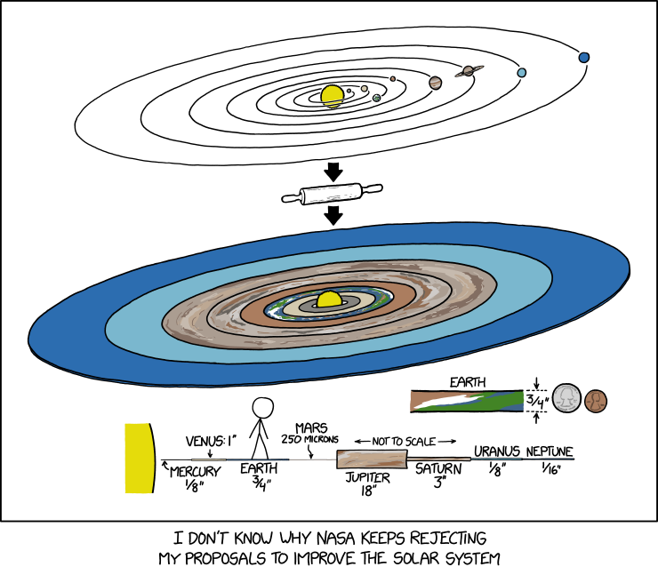 Randall Munroe’s XKCD ‘Flatten the Planets’
