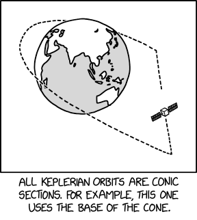 Randall Munroe’s XKCD ‘Conic Sections’