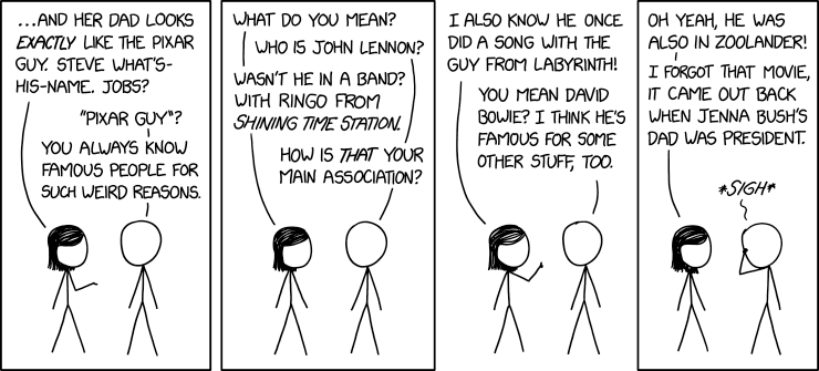 XKCD 'Mainly Known For'