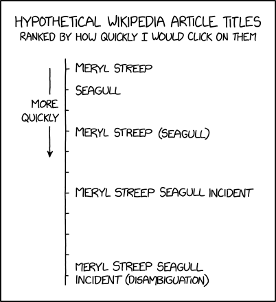 Randall Munroe’s XKCD ‘Wikipedia Article Titles’