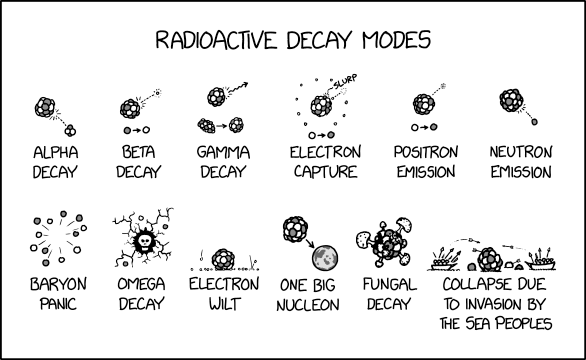 Randall Munroe’s XKCD ‘Decay Modes’
