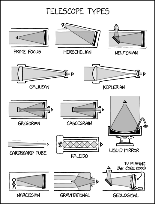 Randall Munroe’s XKCD 'Telescope Types'