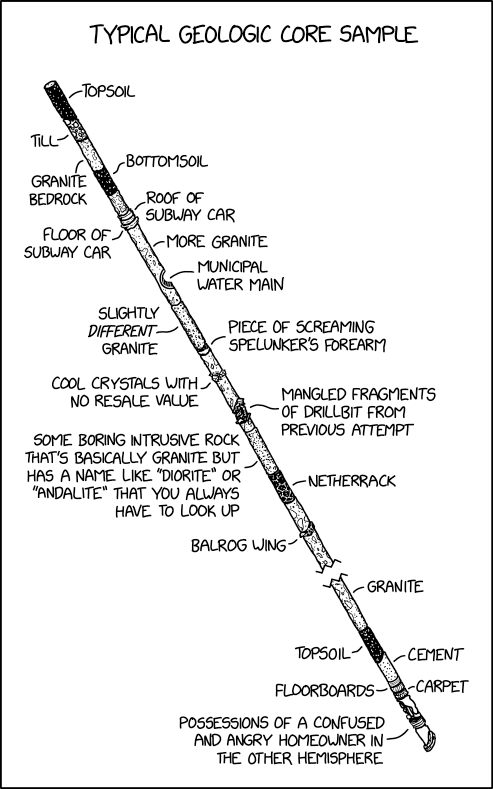Randall Core Randall Munroe’s XKCD 'Geologic Core Sample' - Security Boulevard