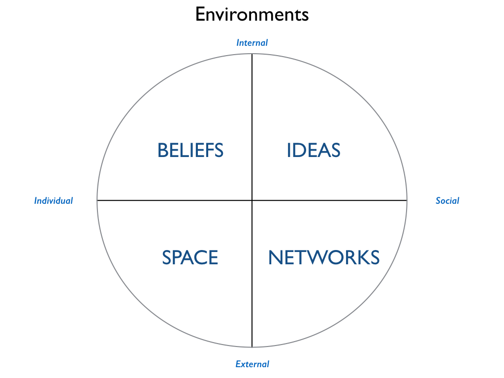 4 Environments.001.jpeg