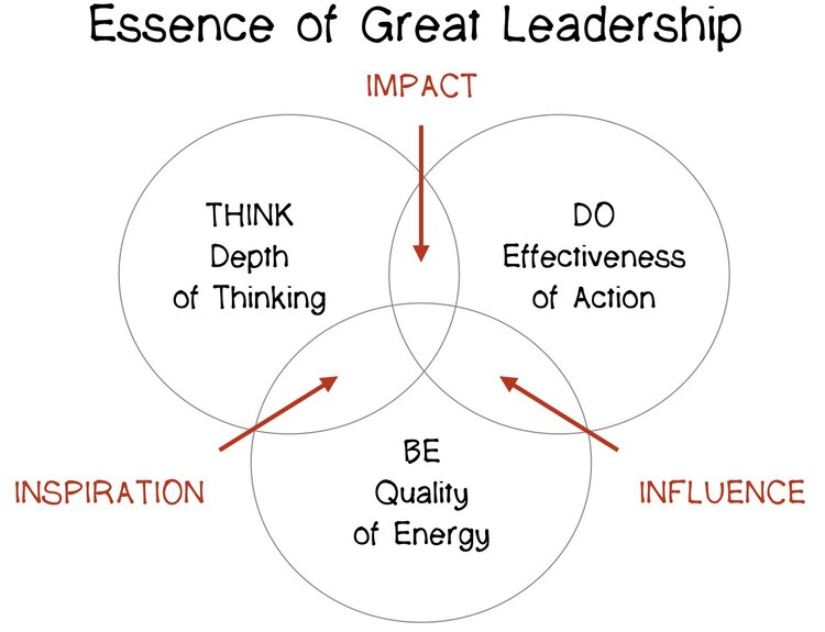 Great leadership principles meta model