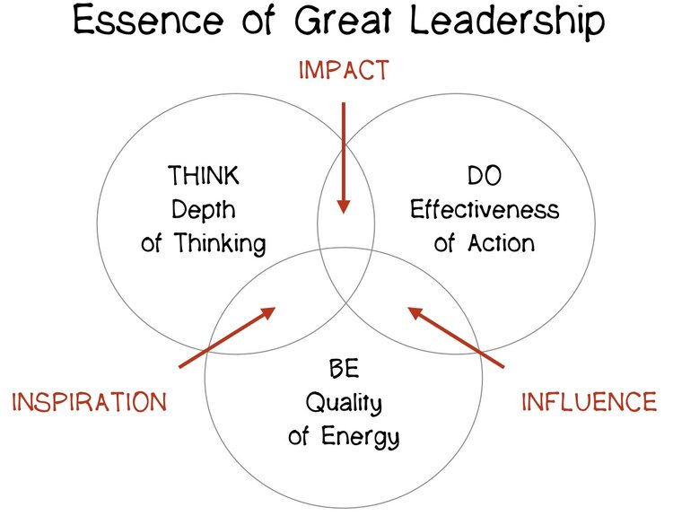 Great leadership principles meta model