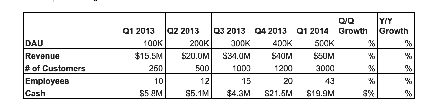 Blog_Post__Investor_Updates__Raba__-_Google_Docs.png