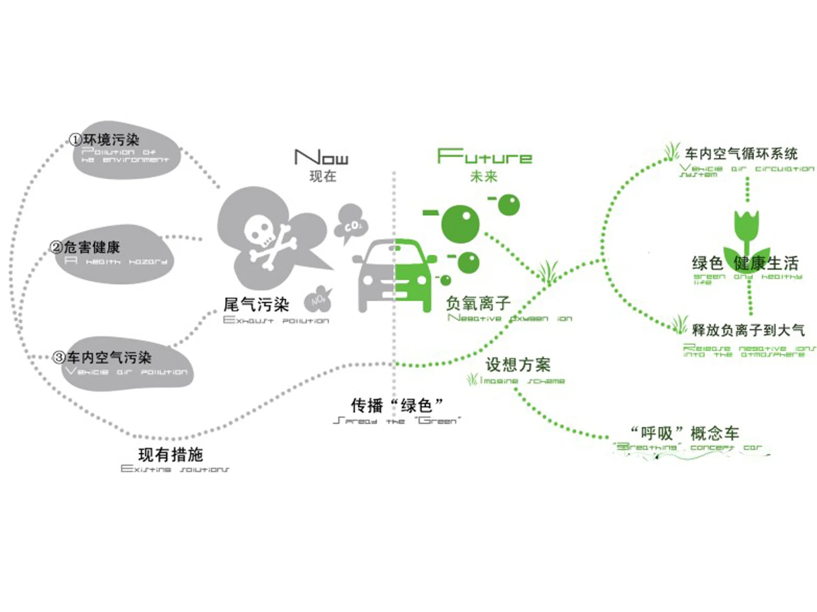 环保概念车