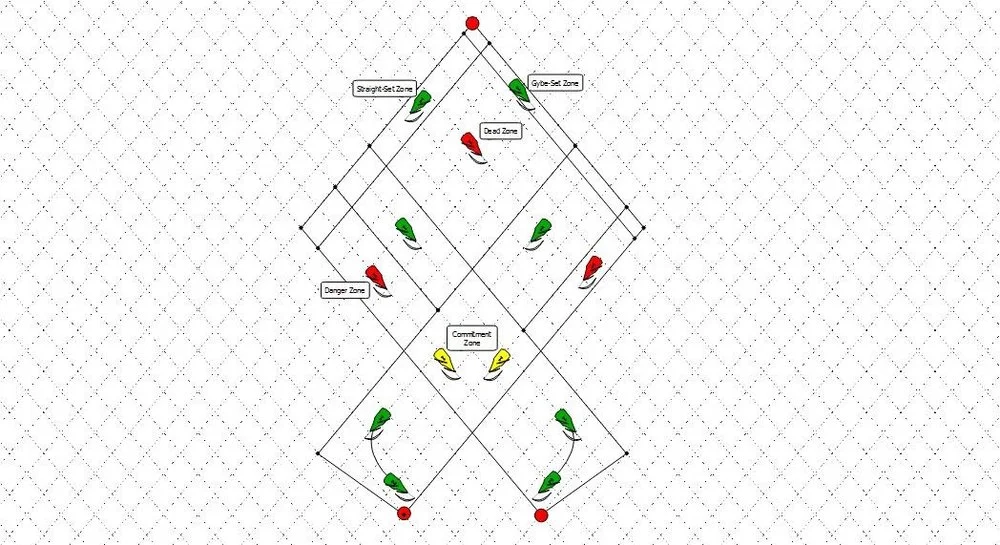 Image from McBride Racing Tactical Playbook