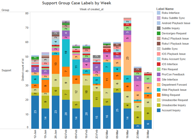 Highcharts Customer Support issue bargraph
