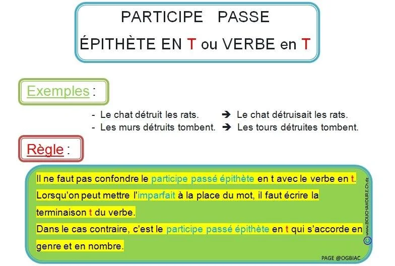 Francés nivel B1 la formation du participe passé — Instituto Internacional de Idiomas