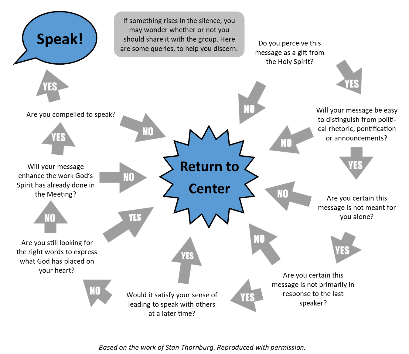 speaking in silence chart.png