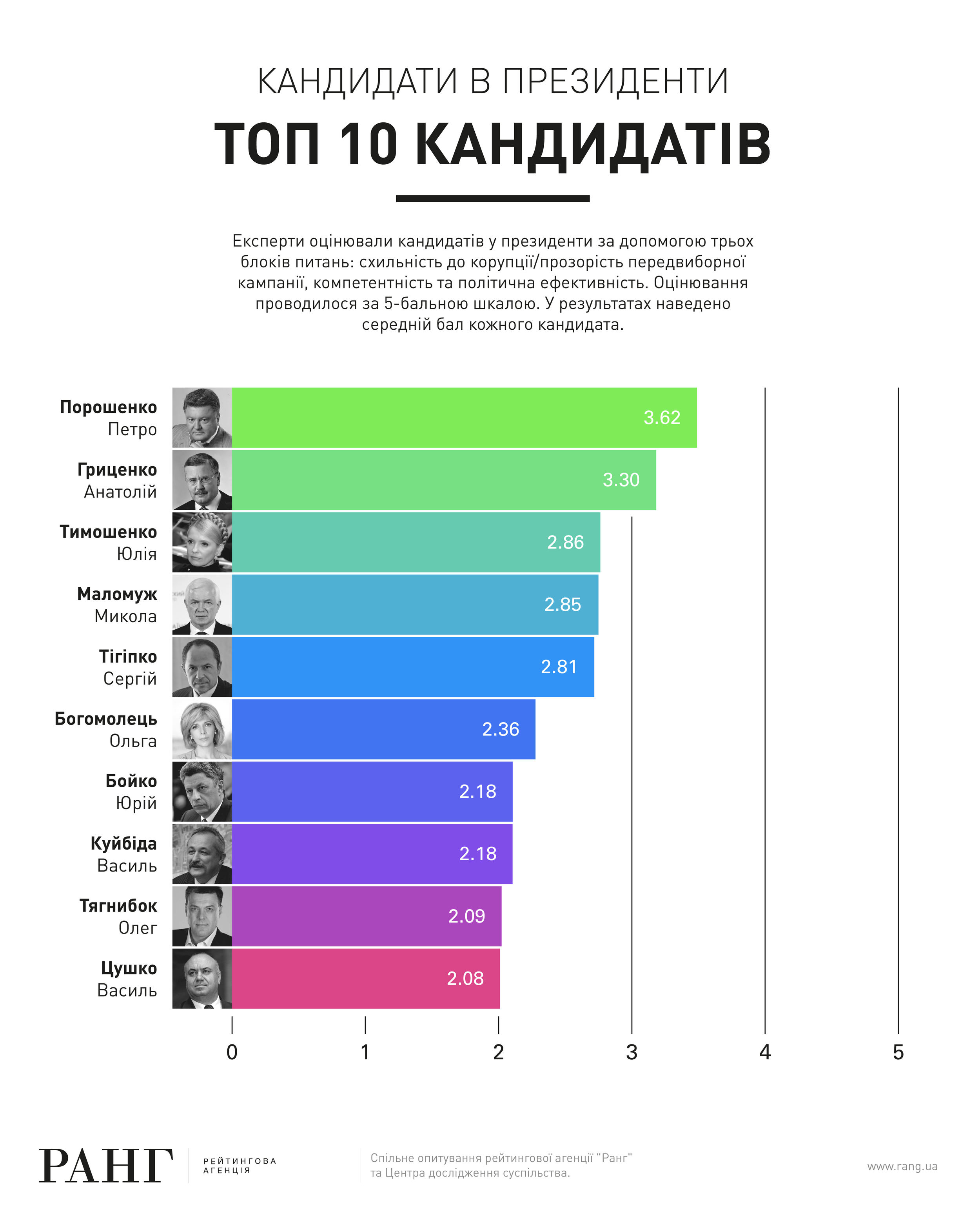 Rang TOP 10-01.png