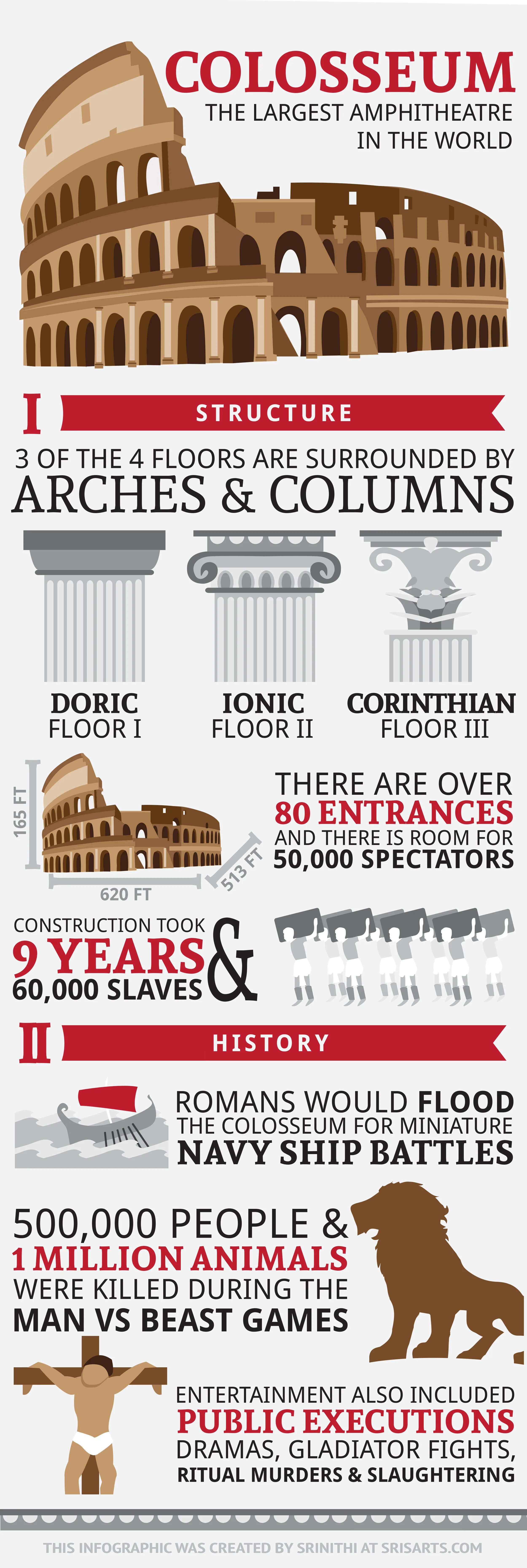 Colosseum Infographic