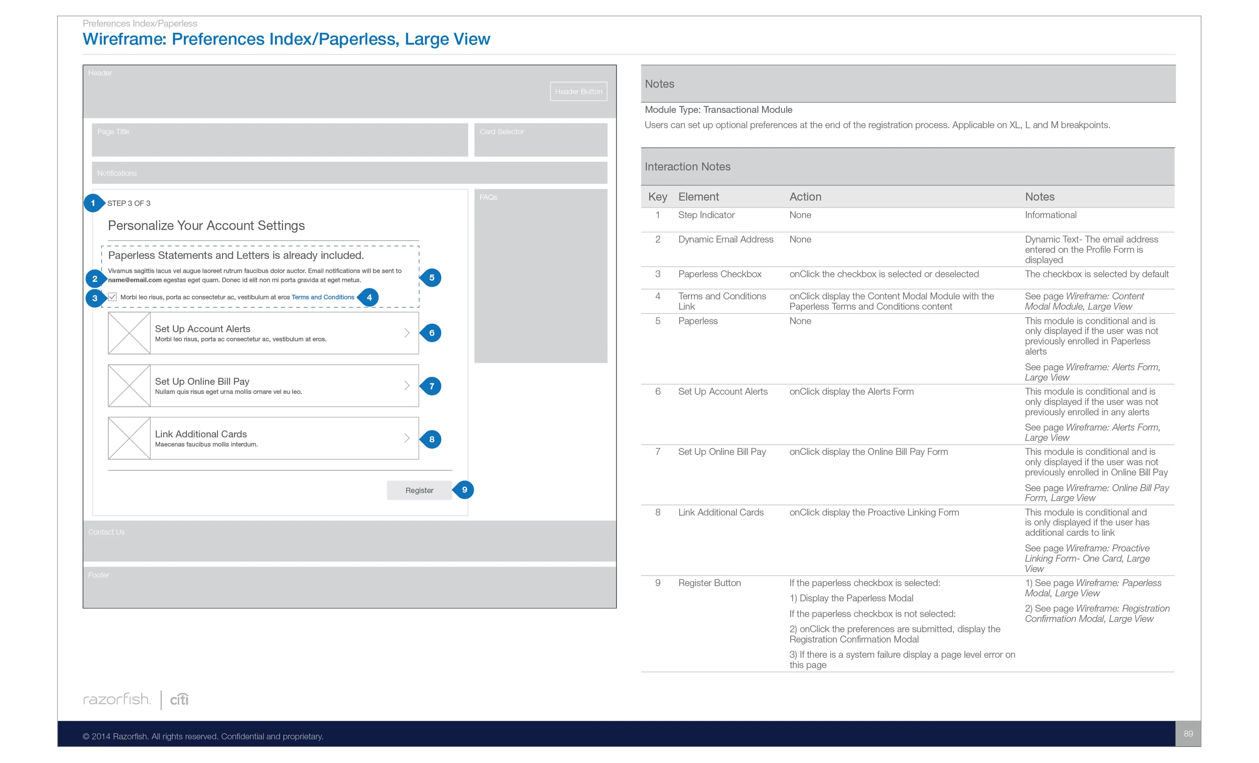 Annotated Wireframes