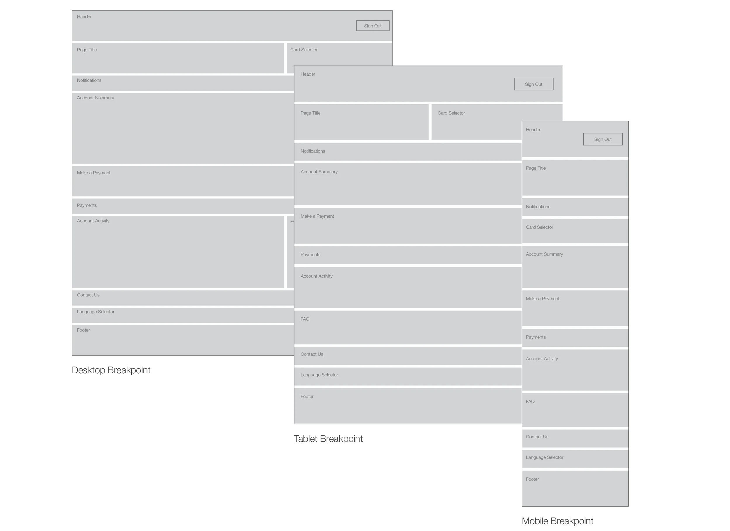 Dashboard Breakpoints - Module Zone Diagram
