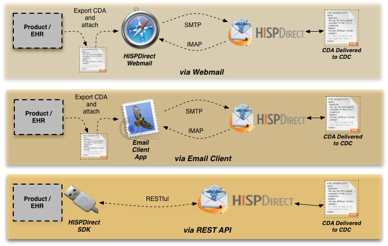 NHSN Integration Overview.jpg