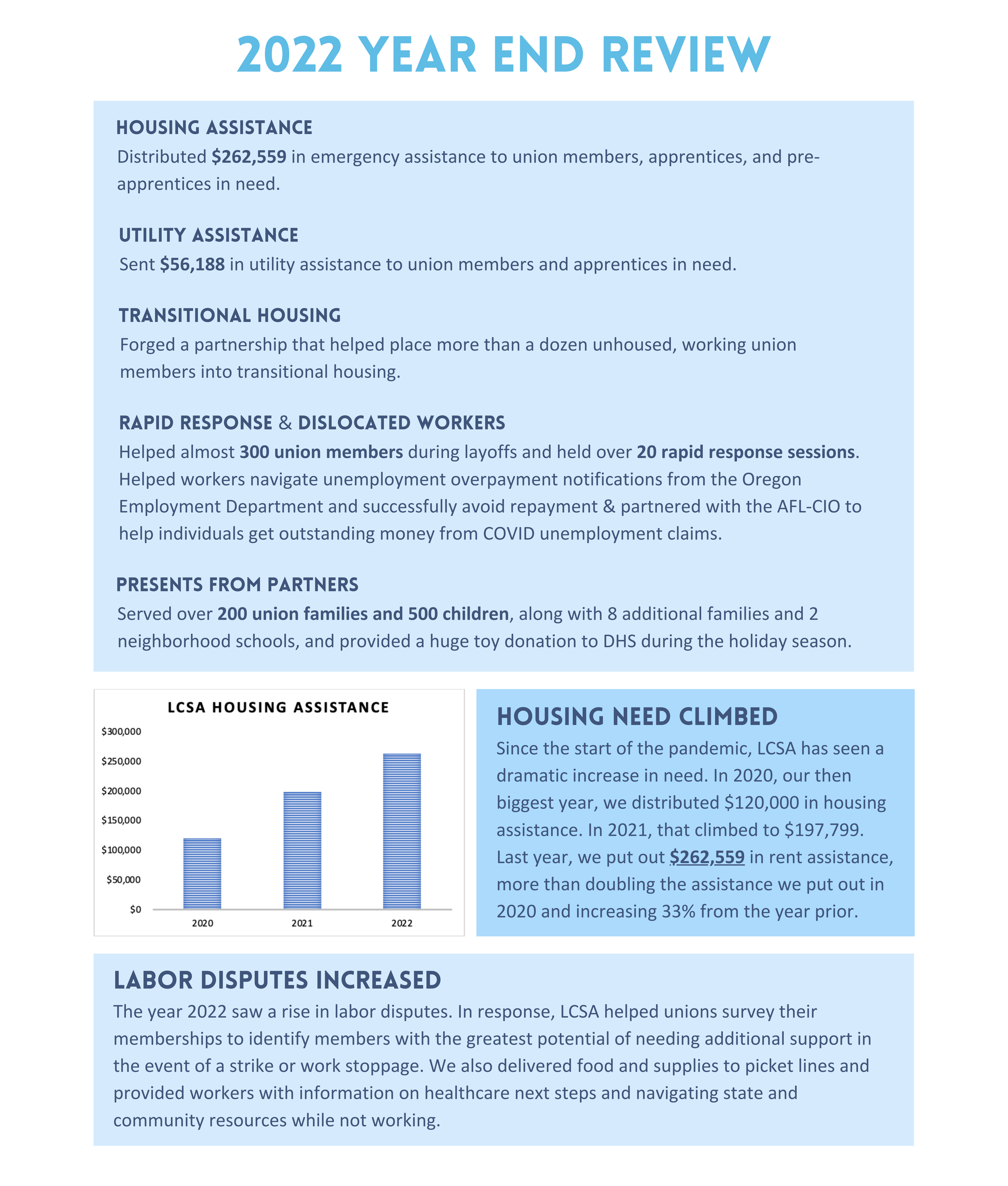 Website 2022 Year End Review (1).png