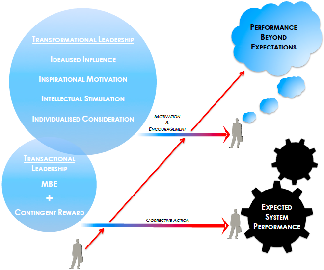 Management & Leadership Image.png