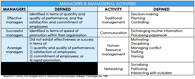 Managers & Activities Table pic.png
