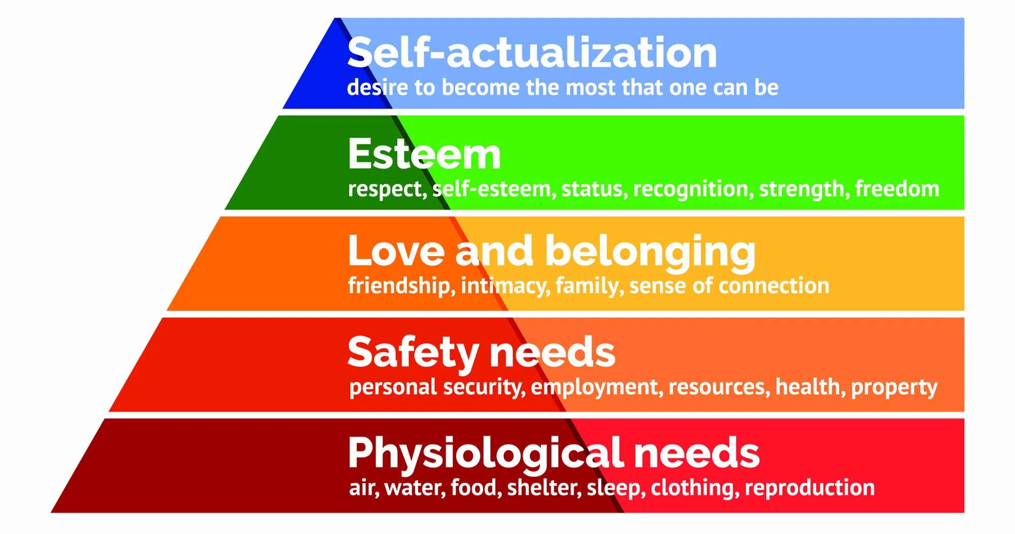 The Ongoing Impact of Covid-19 On Our Wellbeing - How To Manage It.