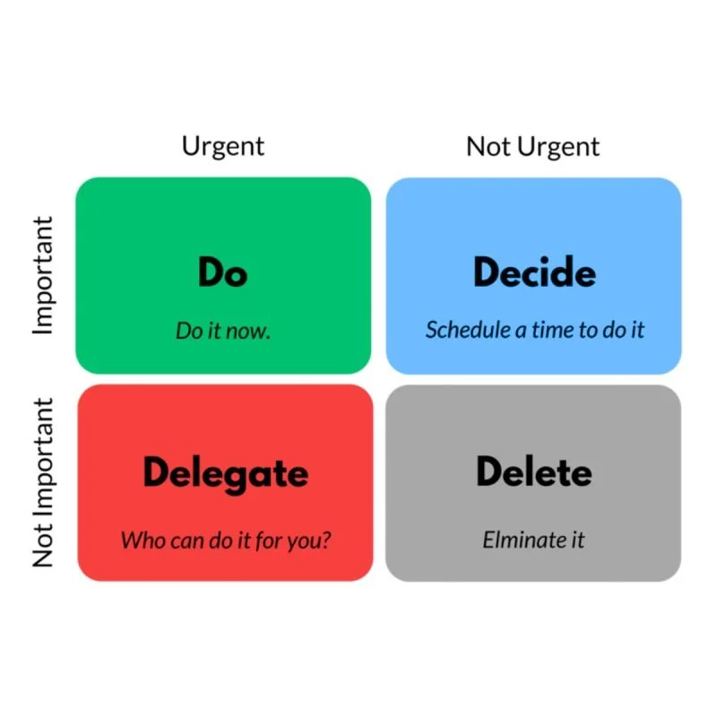 Making (or not) Decisions!
