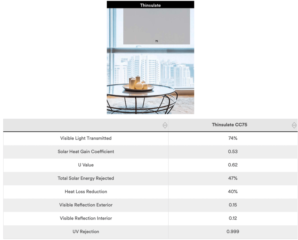 3M Thinsulate Window Film Climate Control Series — APG Design Studio