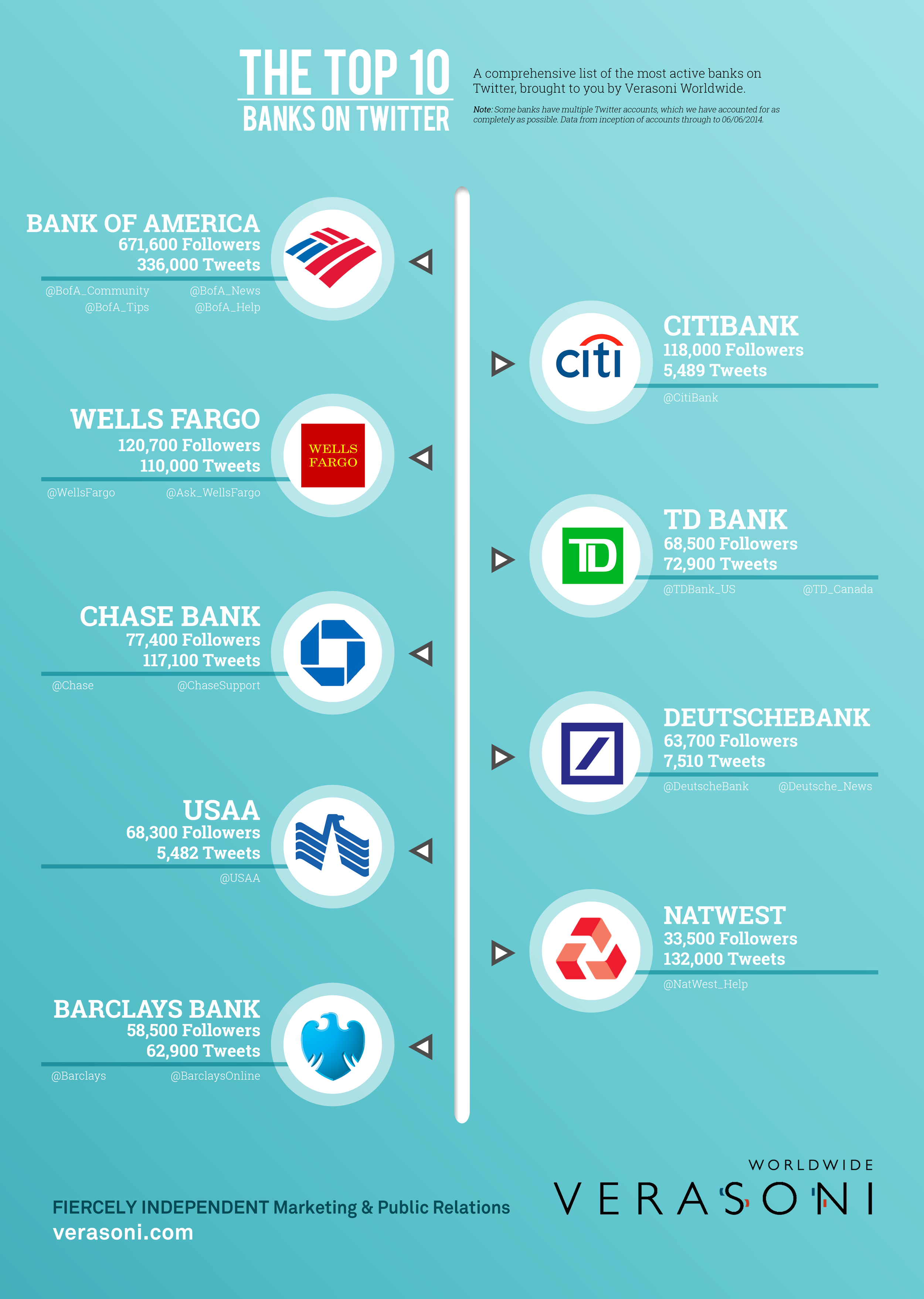 Twitter-Bank-Infographic.png
