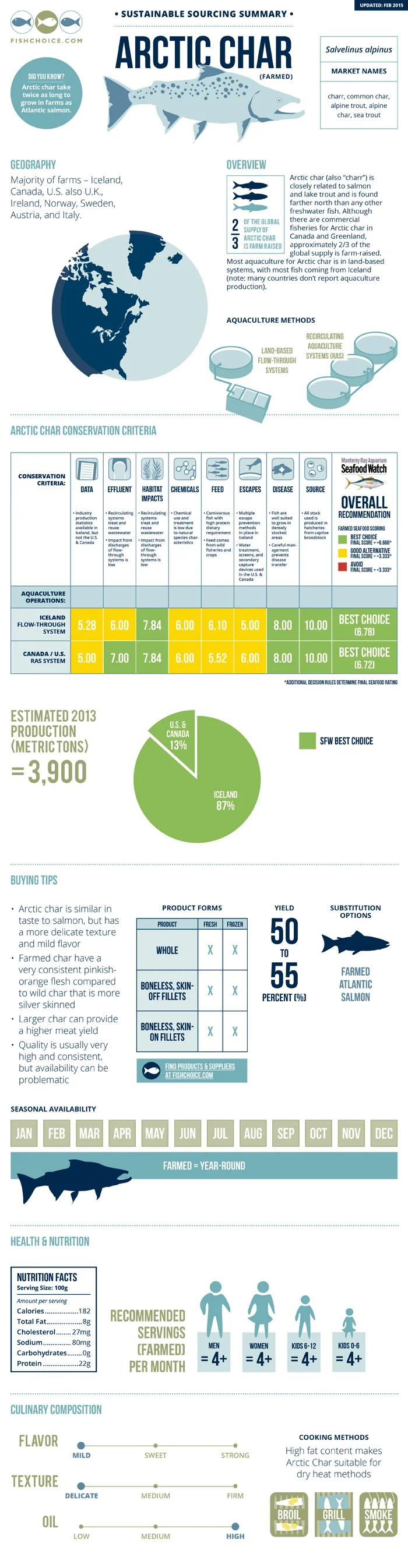 FC_BGInfographics_Arctic-Char_4web.jpg