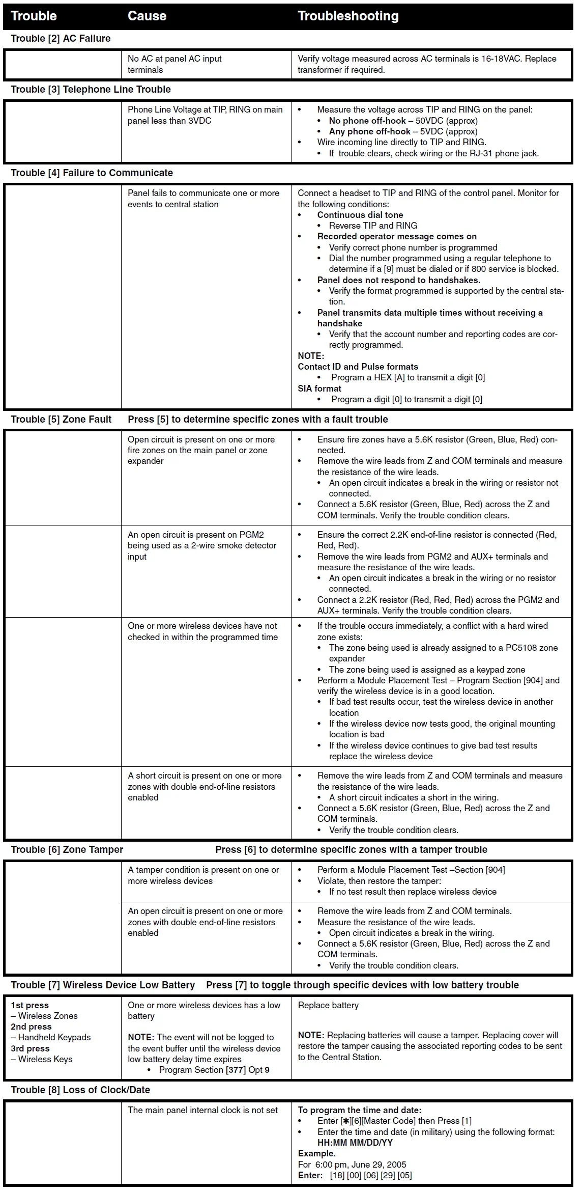 Dsc 1500 Wiring Diagram Wiring Diagram