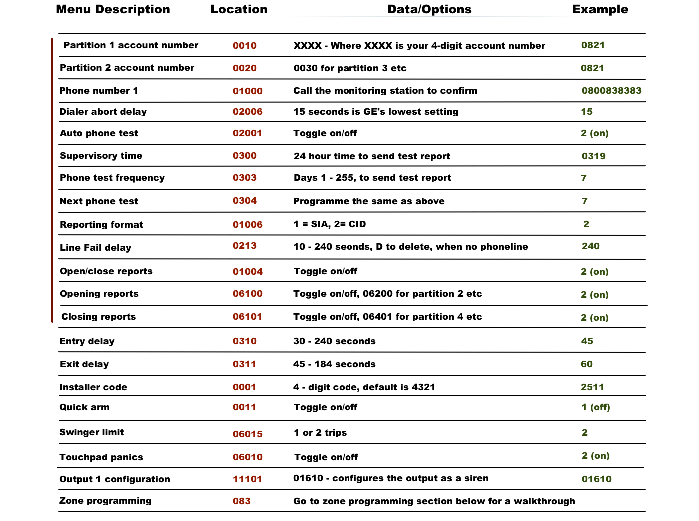 Concord Resources — Super Security Tech