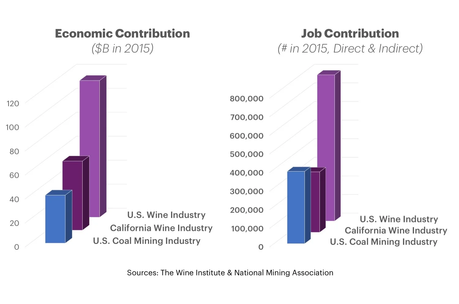 Wine v Coal.jpg