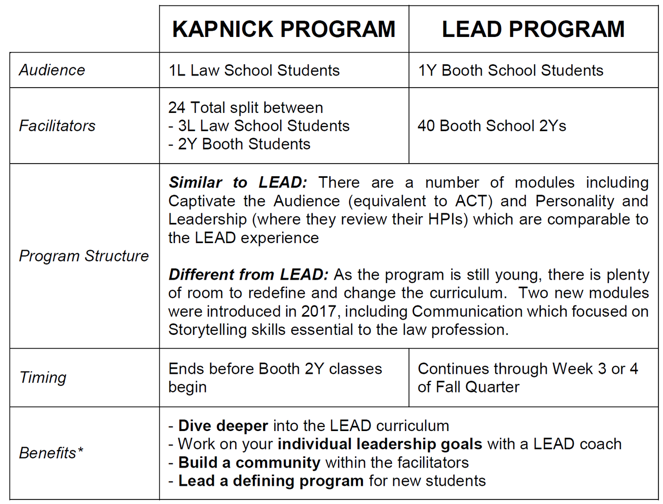 *based on input from facilitators